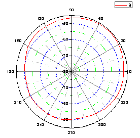 MIMO����p�l�쾀�������^���v���D