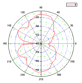 MIMO����p�l�쾀�������^���v���D