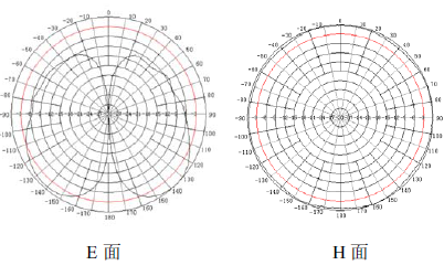 2.4GHz MIMO天線駐波圖 2.4GHz MIMO天線駐波圖