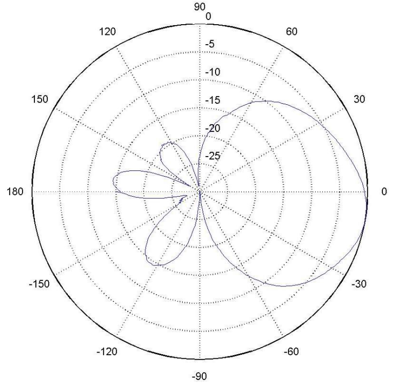 5.8G TX蘑菇天線駐波圖 5.8G TX蘑菇天線駐波圖