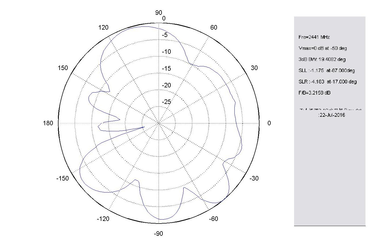 無人機天線駐波圖 無人機天線駐波圖