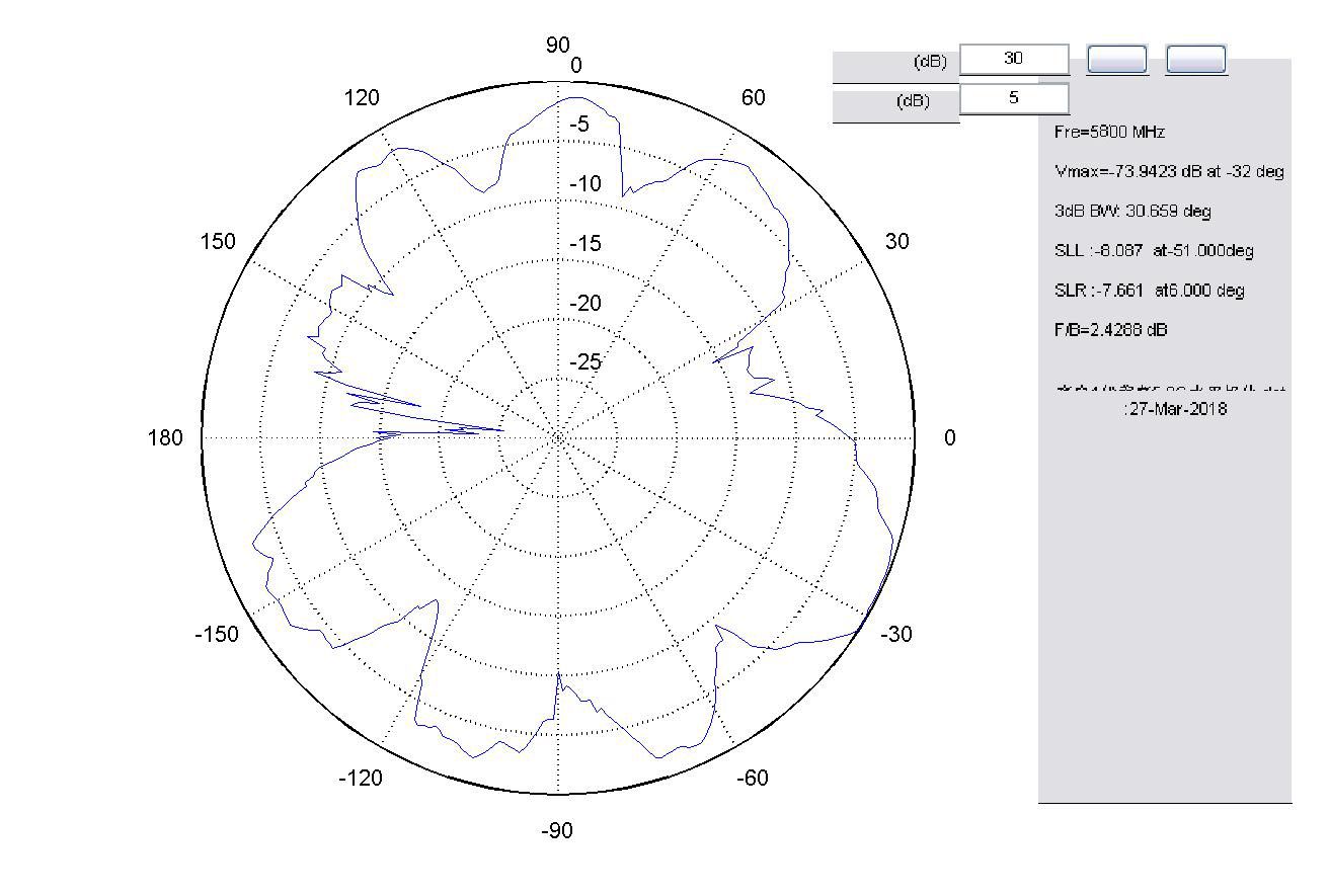 無人機(jī)天線III駐波圖 無人機(jī)天線III駐波圖