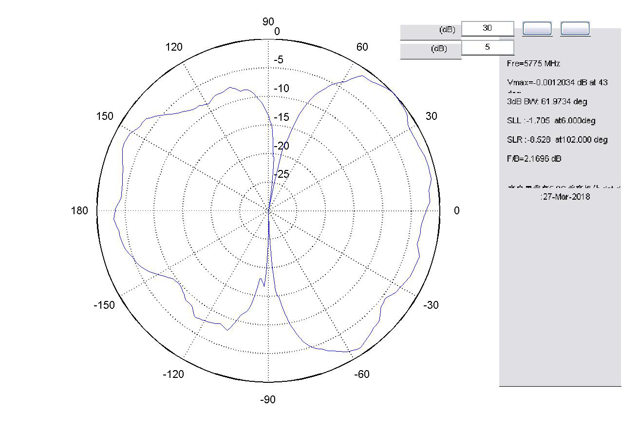 無人機(jī)天線III駐波圖 無人機(jī)天線III駐波圖